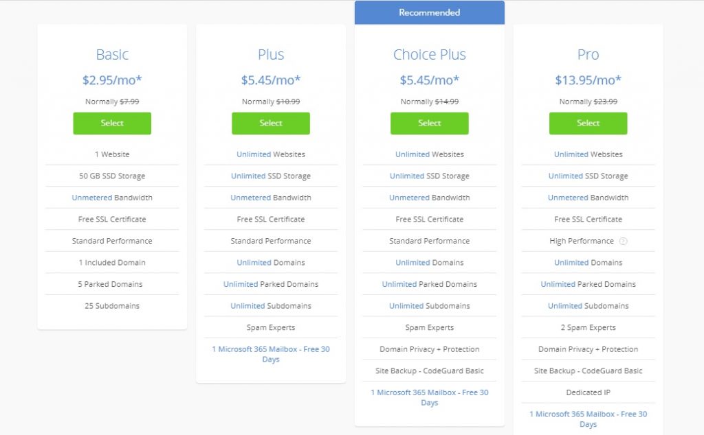 bluehost web hosting plan