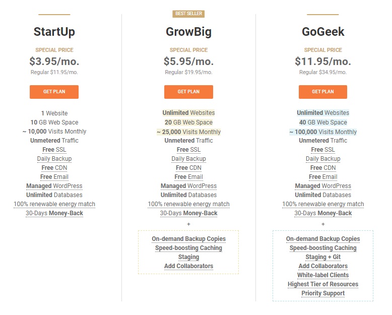 siteground hosting plan